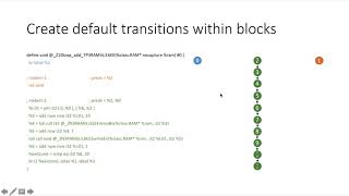 Understanding pipelining in HLS Part 1 [upl. by Felice233]