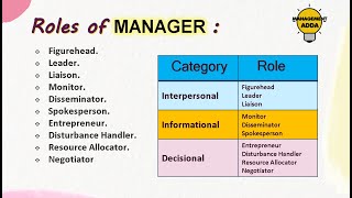 Roles of Manager  What Are The 10 Managerial Roles   Mintzbergs Management Roles Explained [upl. by Enom]