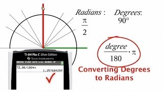 Understanding the Unit Circle FINALLY [upl. by Alat]