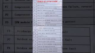 Haier ac error code  Error code list  achaier haierac error haier mecool [upl. by Maller]