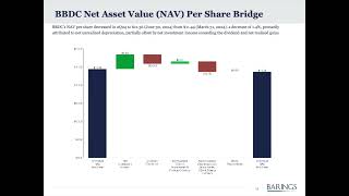 Barings BDC BBDC Q2 2024 Earnings Presentation [upl. by Honor]