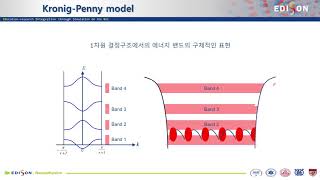 EDISON Nano Physics 반도체소자 밴드이론KronigPenny model [upl. by Anirb194]