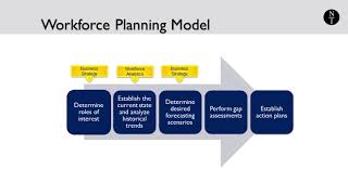 Strategic Workforce Planning A Guide [upl. by Hentrich821]