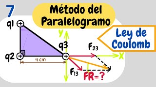 Ley de coulomb calcular la Distancia entre dos Cargas Electricas puntuales con fuerza de repulsión [upl. by Cayla]