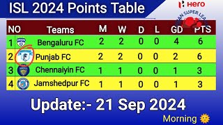 ISL Points Table 21 Sep 2024  ISL Point Table Today  ISL Points Table 2024 [upl. by Simmie]