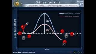 Termodinamica chimica [upl. by Elagibba]