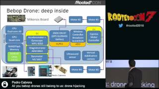 Pedro Cabrera  All your bebop drones still belong to us drone hijacking RootedCON 2016  ESP [upl. by Maro]