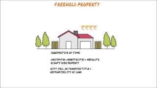 Freehold vs Leasehold Property [upl. by Screens]