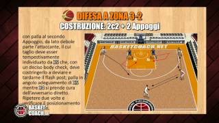 Basket Coach Esercizi per la costruzione della difesa a zona 32 [upl. by Olin954]