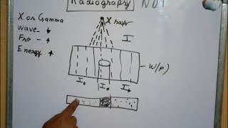 Radiography Testing • Basic Principle • Non Destructive Test • Briefly In Hindi [upl. by Anwahsat]