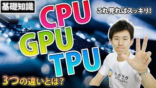 CPU、GPU、TPU  知っておきたいIT用語シリーズ [upl. by Aij]