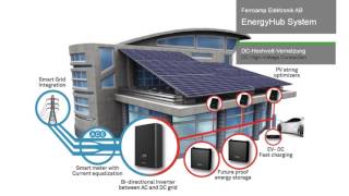 ees AWARD 2016 Winner  Ferroamp Elektronik AB EnergyHub System [upl. by Rand34]