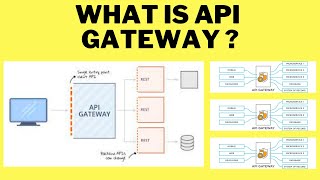 WHAT IS API GATEWAY   InterviewDOT [upl. by Marijane108]