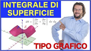 Integrale di superficie grafico di funzione [upl. by Ezirtaeb]