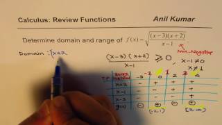 Find domain and range of square root of rational function Pre Calculus [upl. by Sanfo]