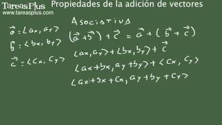 Propiedades de la adición de vectores parte 1 [upl. by Hippel]