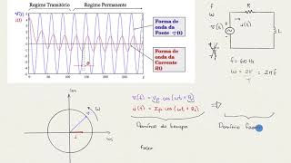 O conceito de FASOR Circuitos em CA [upl. by Ecerahs]
