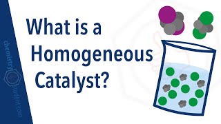 Complex Ions Ligands amp Coordination Compounds Basic Introduction Chemistry [upl. by Shaver]