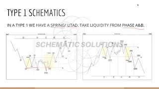 INTRO TO WYCKOFF IN DEPTH BY RICHARD D WYCKOFF [upl. by Coltin]