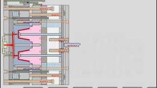 three plate mold how to work [upl. by Breen]