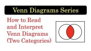 VENN01 How to Read and Interpret Venn Diagrams with 2 Categories [upl. by Latyrc226]