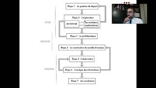 Méthodologie de la recherche scientifique Modes et paradigmes Intervention de M Mohamed HAISSOUNE [upl. by Eintirb]