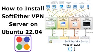 Create your own VPN easy using SoftEther and Ubuntu Stepbystep [upl. by Gaddi887]