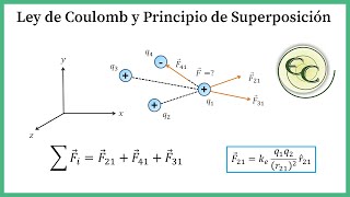 💡 Ley de Coulomb ⚡️ EN 1 MINUTO 💫 Fácil y Rápido  FÍSICA [upl. by Whiffen]