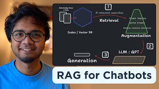 Build your own RAG retrieval augmented generation AI Chatbot using Python  Simple walkthrough [upl. by Nanda]