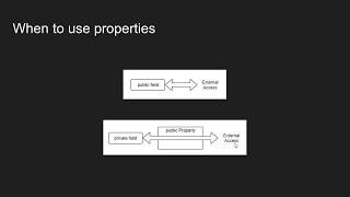 Queue in Data Structure  Learn Coding [upl. by Llet769]