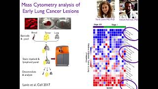 JCBJEM Symposium Miriam Merad  Mapping Myeloid Cell Contribution to Cancer Lesions [upl. by Icram358]