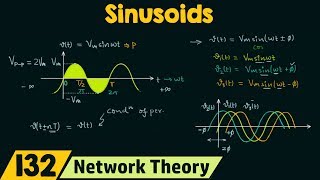 Sinusoids [upl. by Katusha339]