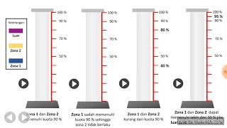 Sistem Zonasi PPDB Jateng 2018  Apa itu Zonasi [upl. by Eyks]