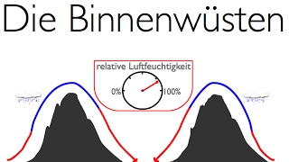 Wüsten der Erde Die Reliefwüsten aka die Binnenwüsten [upl. by Kissel]