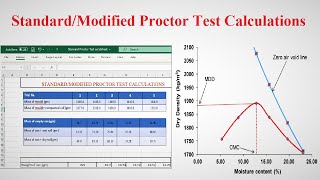 StandardModified Proctor Test Calculations  Geotech with Naqeeb [upl. by Ardie]