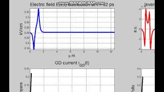 Experiment of Gunn diode oscillator part 03 [upl. by Otilopih542]