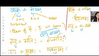 Sandhi Joining words in Sanskrit [upl. by Ecital]