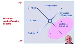 Determining strategy  ACCA Strategic Business Leader SBL [upl. by Nahk]