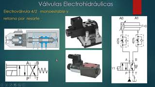 ELECTROVÁLVULAS NEUMÁTICAS HIDRÁULICAS [upl. by Anner226]