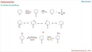 Reacciones de heterociclos 3 [upl. by Attenehs]