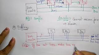 bus arbitration in computer organization [upl. by Aleyam560]