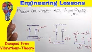 Damped Free Vibrations with Viscous DampingTheory Equation of motion DOM [upl. by Catharina544]