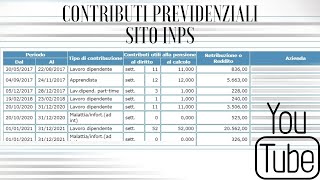 Estratto Conto Contributivo Inps  Guida dove trovarlo [upl. by Ianahs]