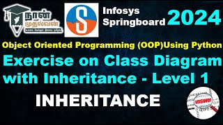 Exercise on Class Diagram with Inheritance Level 1 INHERITANCE  Infosys SpringboardOOP PythonNM [upl. by Tricia]