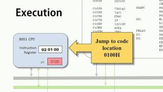 fetch decode execute cycle basic [upl. by Ecnadnac140]