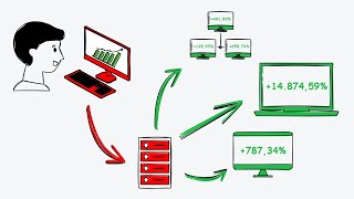 Die besten CopyTrading Signale für den Februar 2024 [upl. by Lessard376]