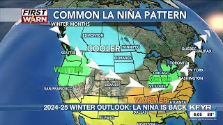 202425 ND winter outlook La Niña favors below normal temperatures [upl. by Tonie]