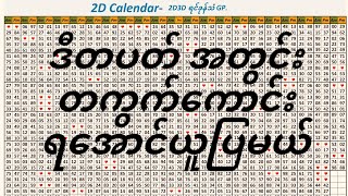 682024 မနက် 1201အတွက် အနီးကပ် အောသီးး ကိုမင်းလာပီ [upl. by Lrak359]