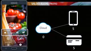 Come funziona Ticket Restaurant Edenred App Android [upl. by Ayanaj]