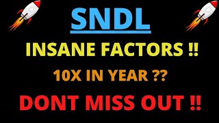 SNDL Stock Will Make Millionaires SNDL Stock Analysis Sundial Growers Stock Price Prediction [upl. by Oruntha862]